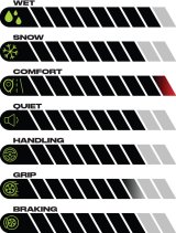 Atturo AZ 810 Tires 235/50-20 Tire, 810, 235/50R20, Radial, 10/32 in. Tread Depth, 1984 lbs. Maximum Load, W Speed Rating, Blackwall, Each thumbnail 5