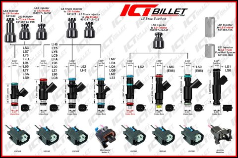 ICT Billet Fuel Injectors 551333-LS2 Injectors, Mock Plug, Mock Plug LS2 Height