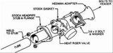 Hedman Heat Riser Valve Adapters 21130 Adapter, 3 in. Header Flange, Each thumbnail 2