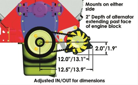 Powermaster Drag Race Alternator Kits 8-882 Alternator, Internal Regulator, 100 Amp, Snug Mount, Black, Chevy, Big Block, V8, Kit thumbnail 4