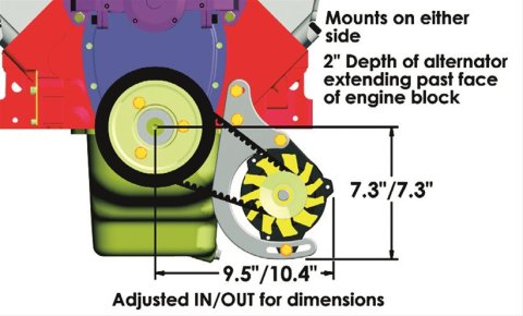 Powermaster Drag Race Alternator Kits 8-898 Alternator, Internal Regulator, 100 Amp, Low Mount, Black, Chevy, Small Block, V8, Kit thumbnail 5