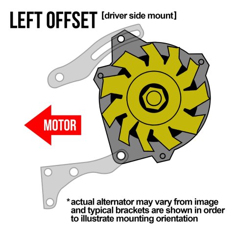 Powermaster Street Alternators 474611 Alternator, Internal Regulator, 140 Amp, Natural, Left Offset, GMC, Chevy, Oldsmobile, Pontiac, Each thumbnail 2