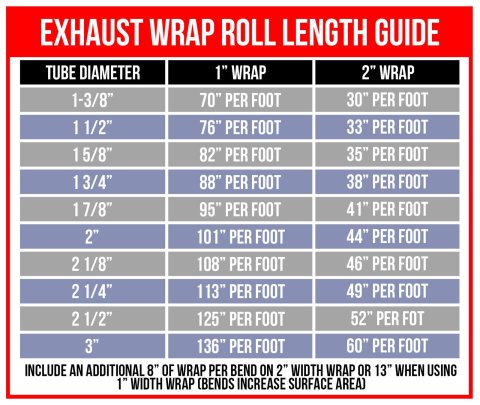 Heatshield Products Lava Exhaust Wraps 372025 and Header Wrap, 1200 degrees F, Rock, Natural Basalt, 2.0 in. Width, 25.0 ft. Length, Each thumbnail 4
