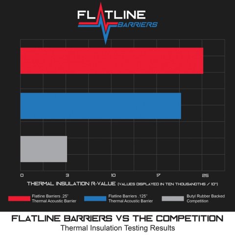 Flatline Barriers Floor Insulation and Sound Dampening Kits TABT4032 Heat Barrier Deadening Mats, Floor, Adhesive Backed, Chevrolet, GMC, High Tunnel, Kit thumbnail 2