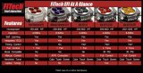 FiTech Go EFI 4 Power Adder 600 HP Self-Tuning Fuel Injection Systems 31004 System, Self-Tuning, Throttle Body, Black Powdercoated, Injectors, ECM, Kit thumbnail 2