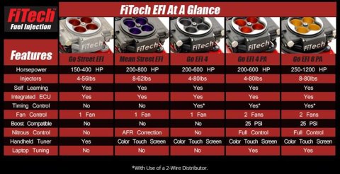 FiTech Go EFI 4 600 HP Self-Tuning Fuel Injection Systems 31002 System, Self-Tuning, Throttle Body, Black Powdercoated, Injectors, ECM, Kit thumbnail 2
