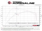 AFE Power Exhaust Systems 49-33151-B Vulcan Series 3 IN to 3-1/2 IN Stainless Steel Cat-Back System Black Ford F-150 Raptor 21-24 V6-3.5L (tt) thumbnail 3