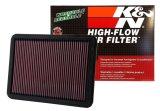K&N 04-09 Lexus GX470 4.7L / 02-08 Toyota 4Runner / 01-07 Sequoia / 00-06 Tundra Drop In Air Filter thumbnail 9