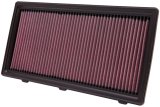 K&N 97-10 Dodge Dakota / 98-03 Durango / 06-09 Mitsubishi Raider Drop In Air Filter thumbnail 5
