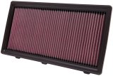 K&N 97-10 Dodge Dakota / 98-03 Durango / 06-09 Mitsubishi Raider Drop In Air Filter thumbnail 6