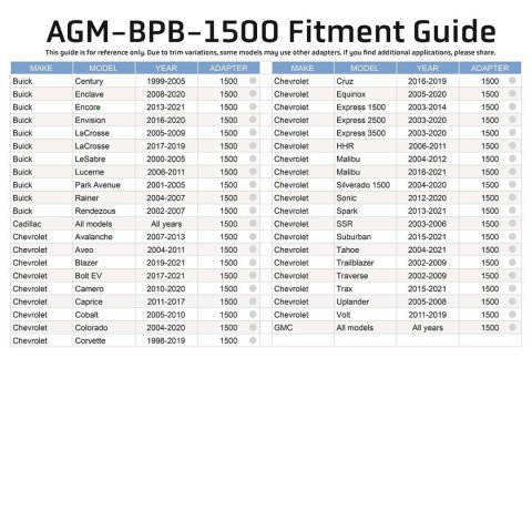 AGM Products Master Cylinder Reservoir Covers AGM-BPB-1500 Brake Cap - Buick / Cadillac / Chevrolet /GMC thumbnail 4