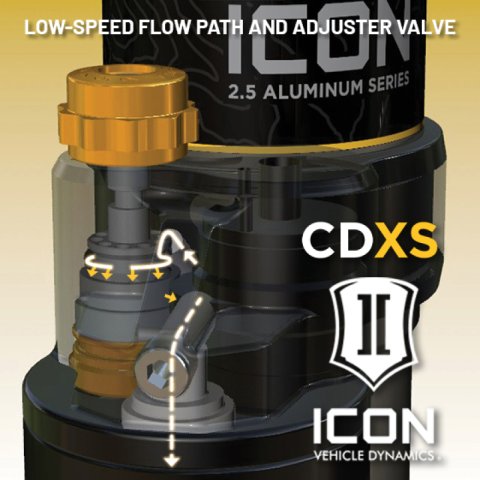 ICON 22-25 Toyota Tundra 3.0 Series VS RR CDXS Coilover Kit thumbnail 3