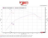 Injen 15-25 Ford F150 / 18-24 Ford Expedition Cement Grey Power-Flow Air Intake System thumbnail 5