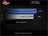 aFe 2025+ Dodge Ram 1500 RHO Track Series Red Kevlar Cold Air Intake System w/ Blk Pro 5R Filter thumbnail 2