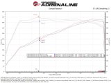 aFe 2025+ Dodge Ram 1500 RHO Track Series Red Kevlar Cold Air Intake System w/ Blk Pro 5R Filter thumbnail 3