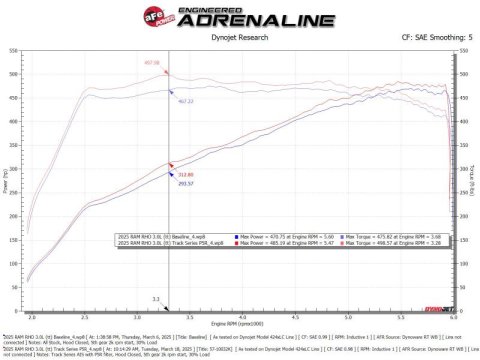 aFe 2025+ Dodge Ram 1500 RHO Track Series Carbon Fiber Cold Air Intake System w/ Blk Pro 5R Filter thumbnail 5
