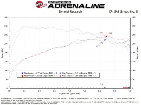 aFe Takeda Sealed Intake w/ Pro DRY S Filter Mazda CX-90 24-25 L6-3.3L (t) thumbnail 4