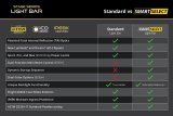 Diode Dynamics SS30 Pro White Spot Standard ABL (one) thumbnail 5