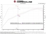 aFe Power Magnum Force Stage-2 Pro 5R Cold Air Intake System 25-26 Ram 1500 RHO L6-3.0L (tt) thumbnail 7