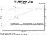 aFe Power Magnum Force Stage-2 Pro DRY S Cold Air Intake System 25-26 Ram 1500 RHO L6-3.0L (tt) thumbnail 6