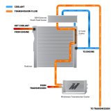 Mishimoto 2024+ Toyota Tacoma Transmission Cooler thumbnail 2