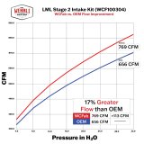 Wehrli 11-16 Duramax LML High Flow Bundle Kit Stage 2 - Illusion Blueberry (1x wcfWCF100304-IBB, 1x wcfWCF100278-IBB) thumbnail 4