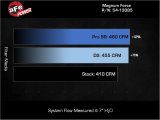 aFe 25-26 RAM 2500/3500 L6-6.7L (td) Magnum FORCE Stage-2 Cold Air Intake w/ D2 Dura-Dry Filter thumbnail 7