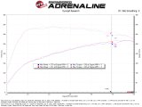 aFe Takeda Momentum Pro 5R Cold Air Intake System 21-26 Kia K5 GT L4-2.5L(t) thumbnail 7