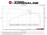 aFe MACH Force XP Exhausts Axle-Back 21-24 BMW 228i 2.0T (SS w/ Black Tips) thumbnail 7