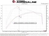 aFe POWER 17-25 Ford F150 V6-3.5L (tt) 73mm Throttle Body thumbnail 3