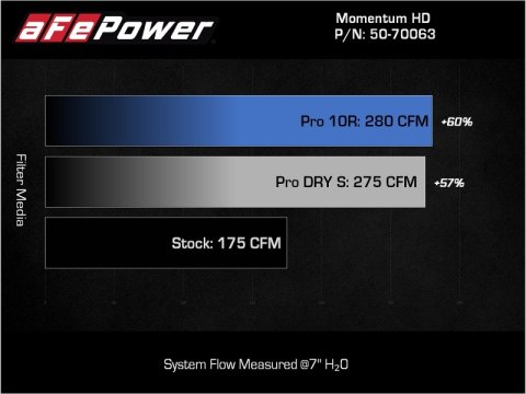 aFe 15-25 Toyota Hilux L4-2.4/2.8L (td) Momentum HD Cold Air Intake System Red w/ Pro DRY S Filter thumbnail 2