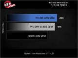 aFe 21-26 Kia K5 L4-2.5L (t) Takeda Momentum Cold Air Intake System w/ Pro DRY S Filter thumbnail 4