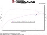aFe 21-26 Kia K5 L4-2.5L (t) Takeda Momentum Cold Air Intake System w/ Pro DRY S Filter thumbnail 7