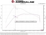 aFe POWER Ford I4-2.3L (t) & V6-2.7L/3.0L (tt) EcoBoost 65mm Throttle Body thumbnail 7
