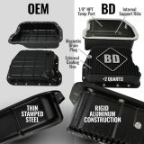BD Diesel 00-02 Dodge 47RE 2WD RoadMaster Transmission & Converter Package thumbnail 5