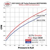 Wehrli 17-23 L5P 6.6L Duramax/19-23 L5D 6.6L Duramax High Flow Turbo Pedestal Kit thumbnail 2