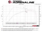 aFe 22-26 Ford Bronco V6 3.0L (tt) Vulcan Series 3in 304SS Cat-Back Exhaust System w/ Polished Tips thumbnail 2
