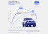 Ford Racing 2025 Ford Bronco 2.3L EcoBoost Performance Calibration thumbnail 2