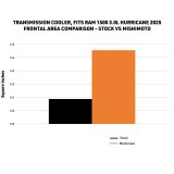 Mishimoto 2025+ Ram 1500 Transmission Cooler thumbnail 8