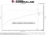 aFe 21-24 Kia K5 L4-1.6L (t) Takeda Momentum Cold Air Intake System w/ Pro DRY S Filter thumbnail 6