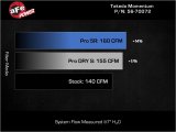 aFe 21-24 Kia K5 Takeda Momentum Cold Air Intake System w/ Pro 5R Filter thumbnail 6