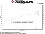 aFe 21-24 Kia K5 Takeda Momentum Cold Air Intake System w/ Pro 5R Filter thumbnail 7
