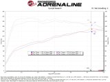 aFe 21-24 Kia K5 Takeda Stage-2 Cold Air Intake System w/ D2 Dura-Dry Air Filter thumbnail 7