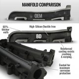 BD Diesel 01-16 Chevrolet/GMC 2500HD/3500HD 6.6L Duramax Passenger Side Exhaust Manifold thumbnail 7