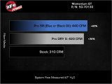 aFe 2025 Nissan Armada Momentum GT Cold Air Intake System w/Pro DRY S Filter thumbnail 4