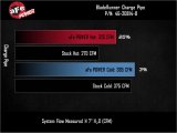 aFe BladeRunner 3in & 3-1/2in AL Hot and Cold Charge Pipe Kit Black RAM Diesel Trucks 25-26 L6-6.7L thumbnail 8