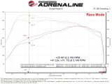 aFe SCORCHER GT Power Module GM Trucks 19-26 L4-2.7L (t) thumbnail 6