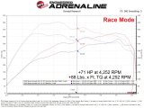aFe SCORCHER BLUE Bluetooth Capable Power Module Nissan Patrol/Armada (Y63) 25-26 V6-3.5L (tt) thumbnail 3