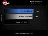 aFe 21-26 Hyundai Elantra L4-16.L (t) Takeda Momentum Cold Air Intake w/ Pro 5R Filter thumbnail 2