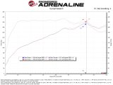 aFe 21-26 Hyundai Elantra L4-16.L (t) Takeda Momentum Cold Air Intake w/ Pro 5R Filter thumbnail 3